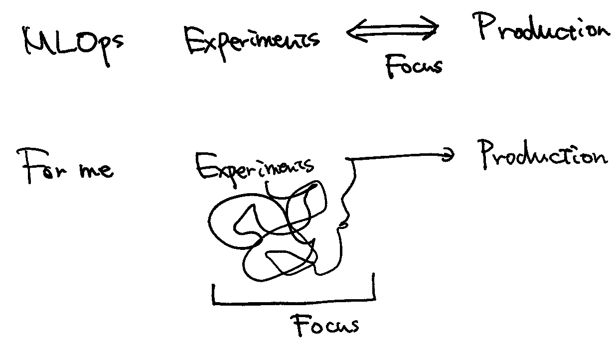 I want to focus on experiments