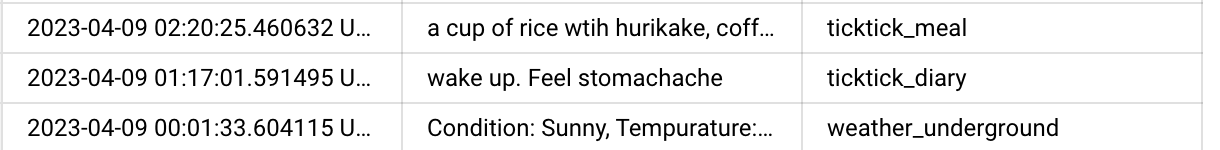 Data are stored like this